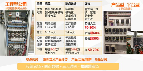「联点数据」与金色山联达成合作,为大棚养殖户节省50%人力