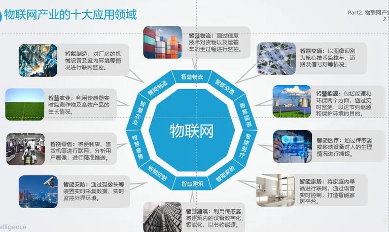 物联网技术有哪些物联网技术应用场景